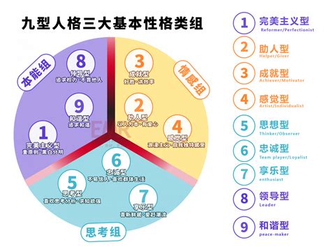 九格圖|九型人格測驗 (2024) 